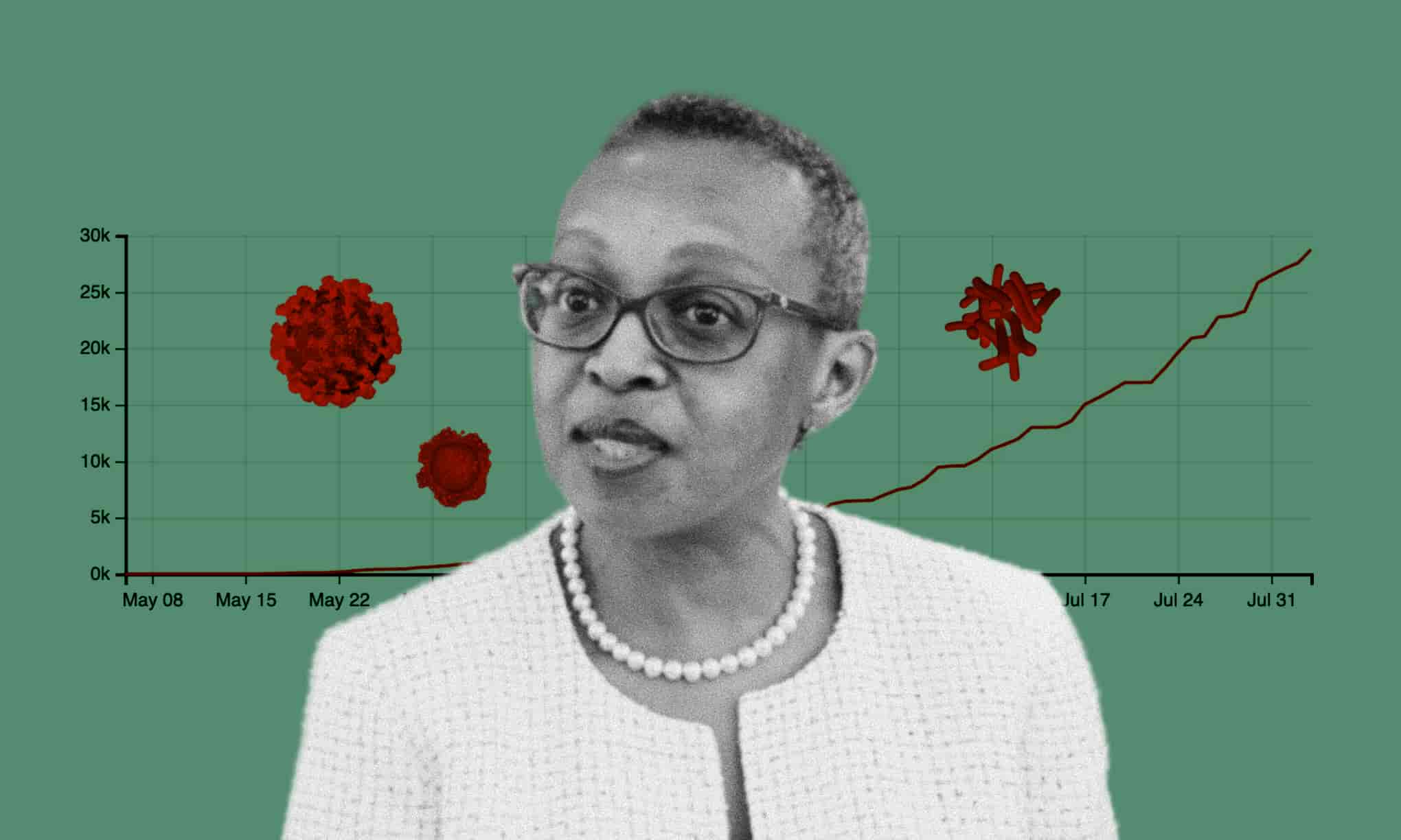 The WHO warns of pathogenic outbreaks threatening Africa